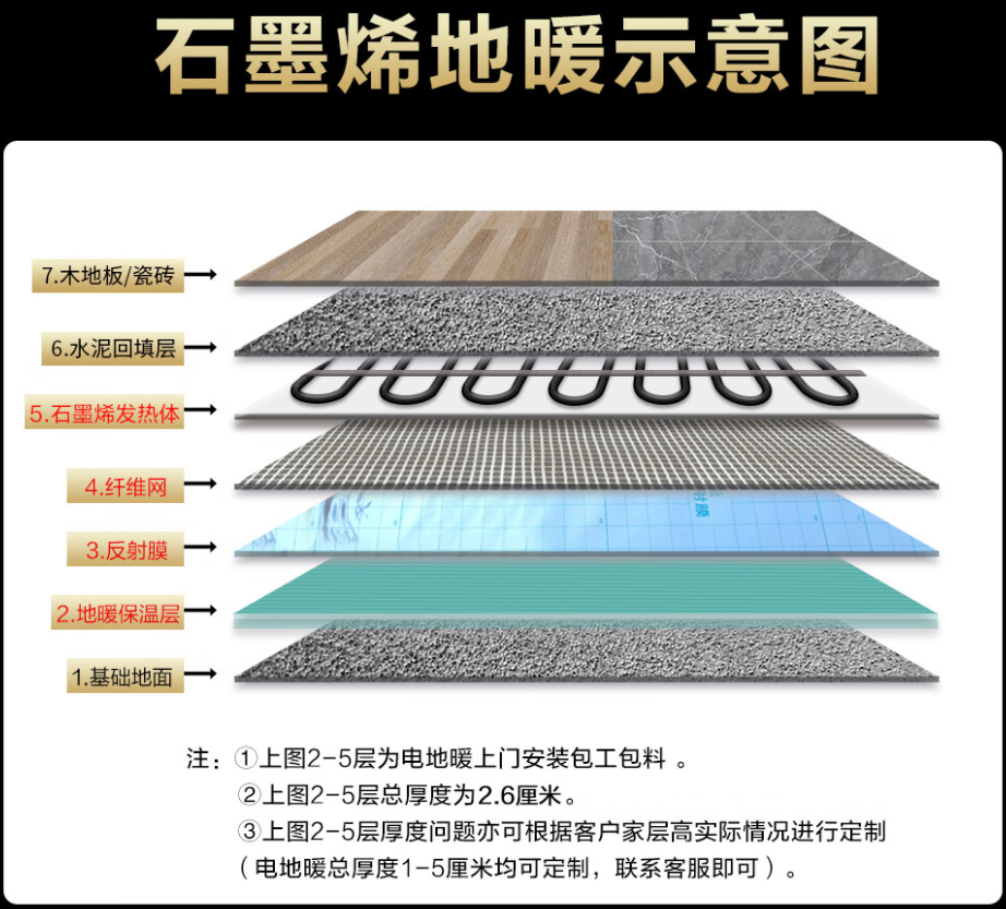 大渡口区 石墨烯电地暖公司哪家好？施工质量核心标准